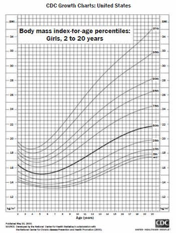 DATA HANDLING GRADE 12 NOTES - MATHEMATICAL LITERACY STUDY GUIDE