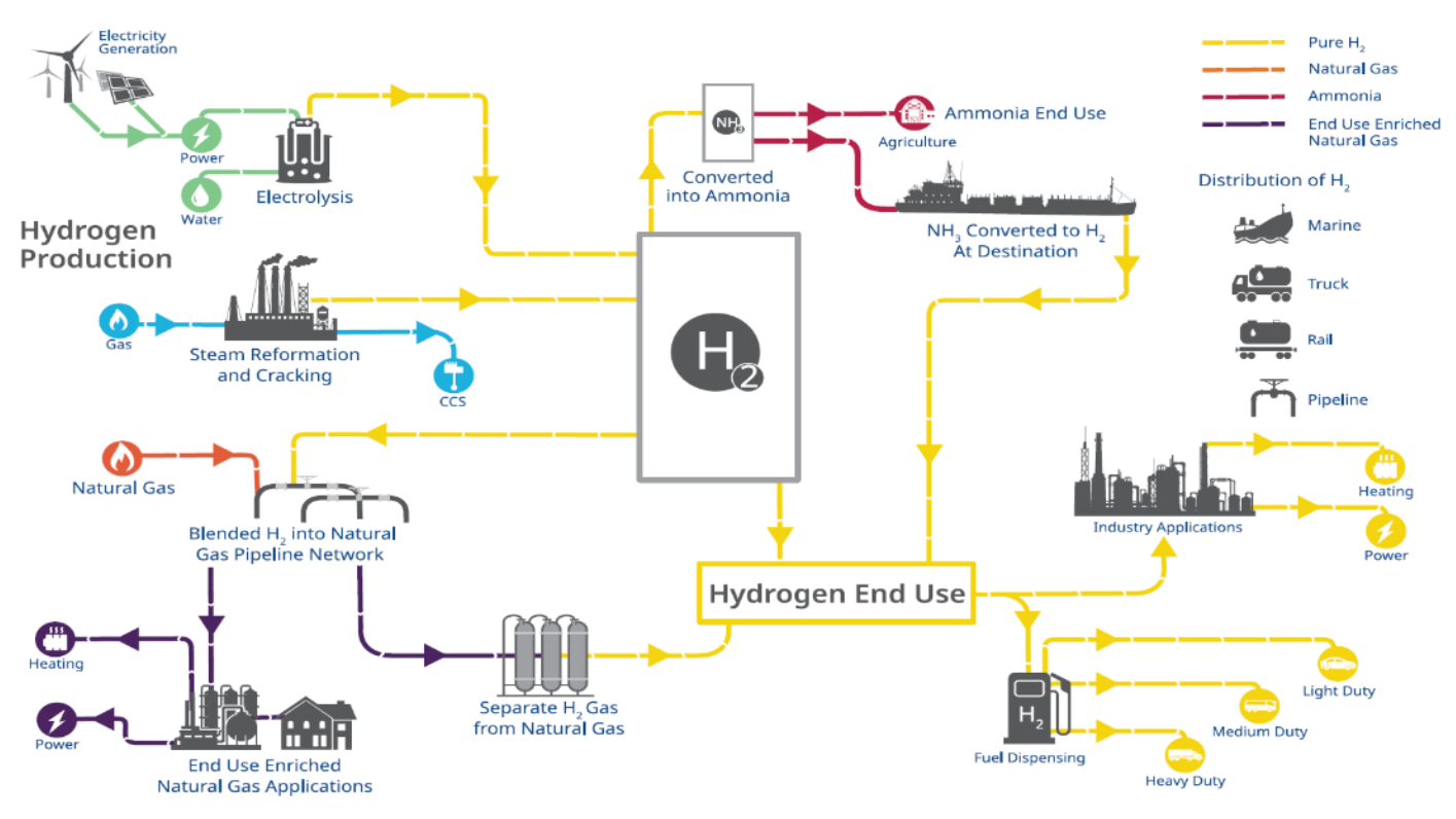 Uses Of Hydrogen In Daily Life