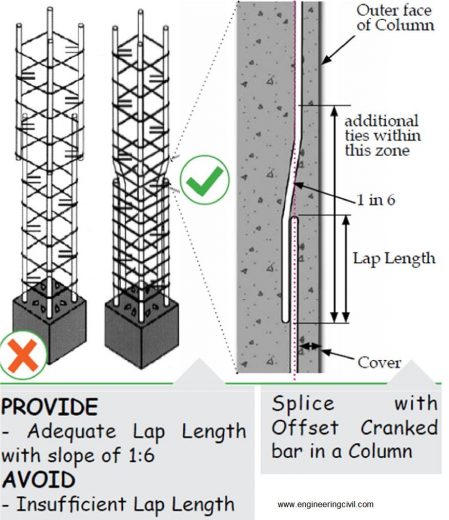 Wrong Myths On Column Construction - A Challenge To Overcome - Civil ...