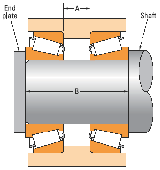 Konzern irgendwo Dominant taper roller bearing clearance chart ...