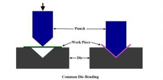 Sheet Metal Bending