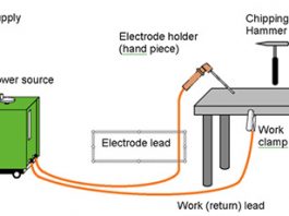 ARC WELDING PROCESSES