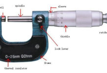 COMMON PARTS OF OUTSIDE MICROMETER