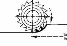 MILLING METHODS