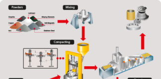 POWDER METALLURGY