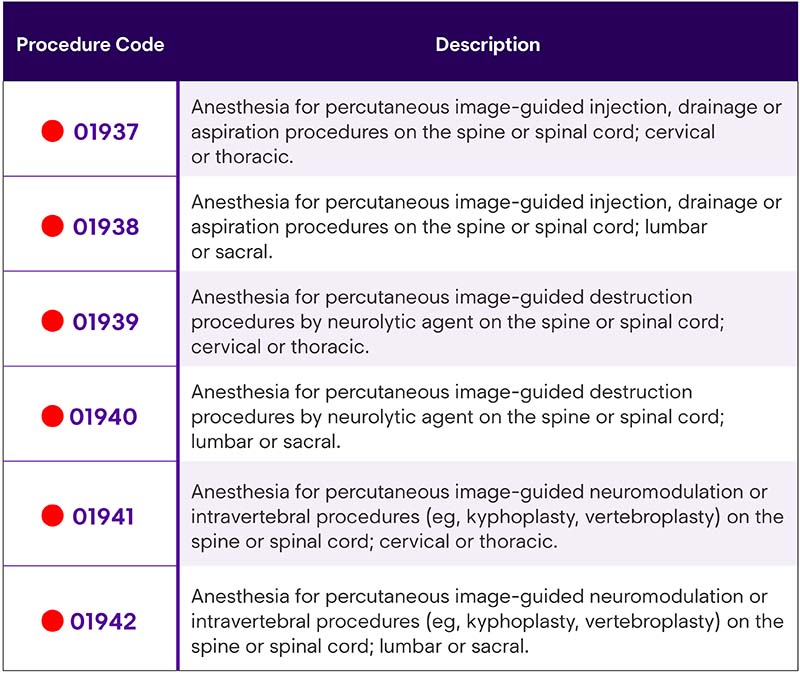 CPT 2022 Care Management and Other CPT Coding Updates Enlyte