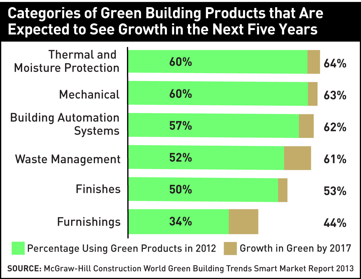 Sustainable Building Materials List