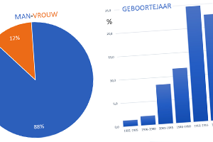 00_mv-leeftijd.png