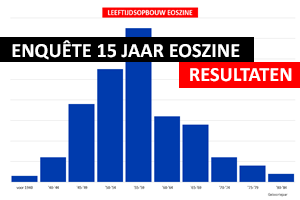 00_Leeftijdsopbouw EOSzine 2023.png