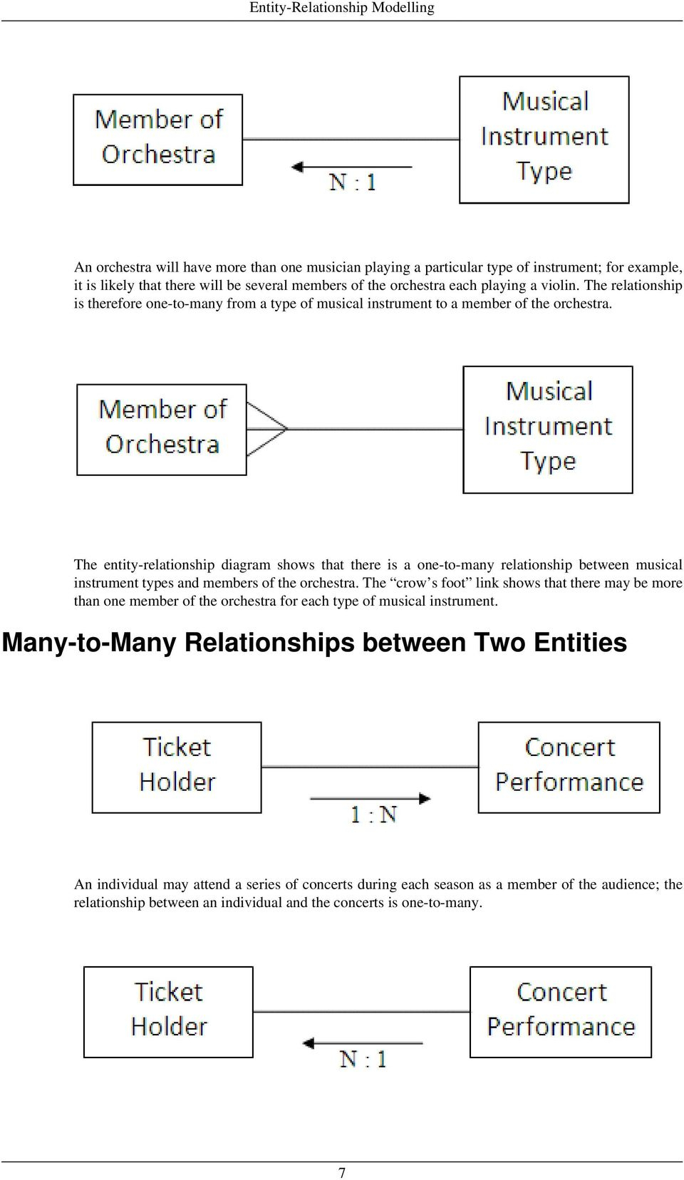 Chapter 11. Entity-Relationship Modelling - Pdf with regard to Er Diagram Many To Many Relationship Example