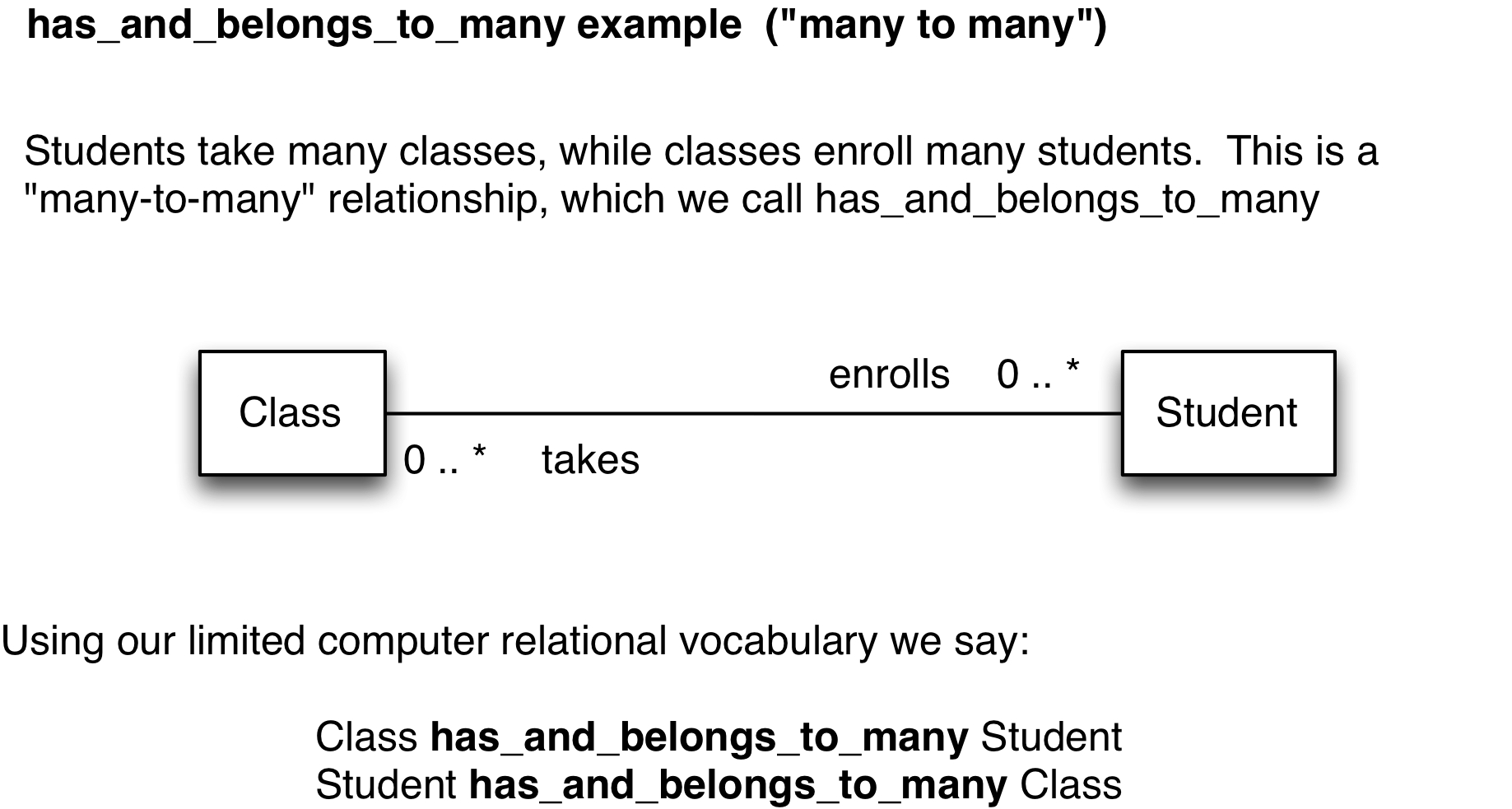 Data Wrangling Course By with Er Diagram Many To Many Relationship Example