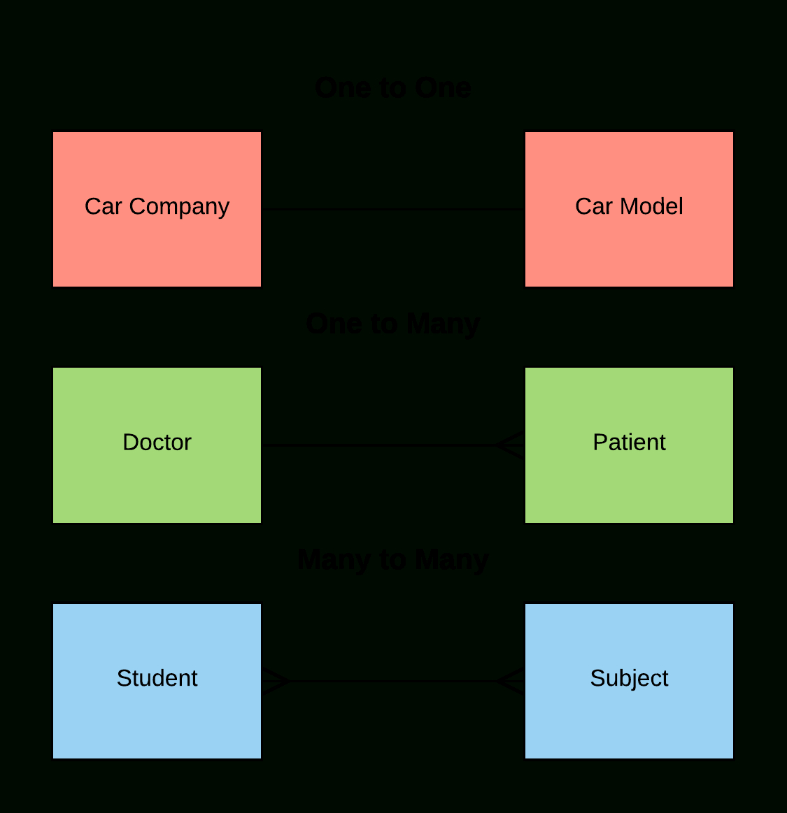 File:entity Relationship Diagram Examples - Wikimedia with regard to Er Diagram Many To Many Relationship Example