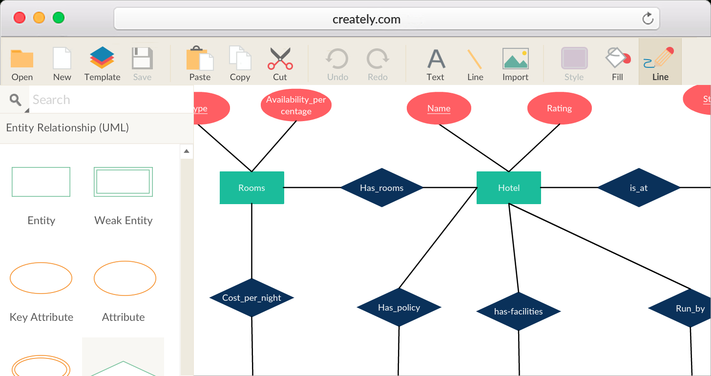 27 Good Entity Relationship Model Diagram Samples | Diagram inside Entity Relationship Diagram Generator