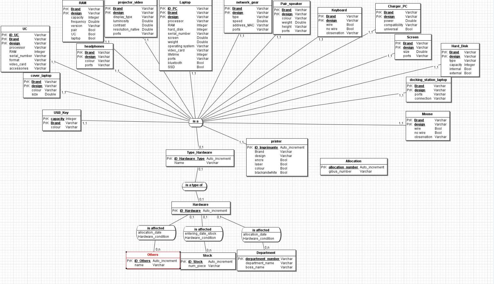 Database - Verification Of An Entity–Relationship Model (For intended for Relationship In Er Model