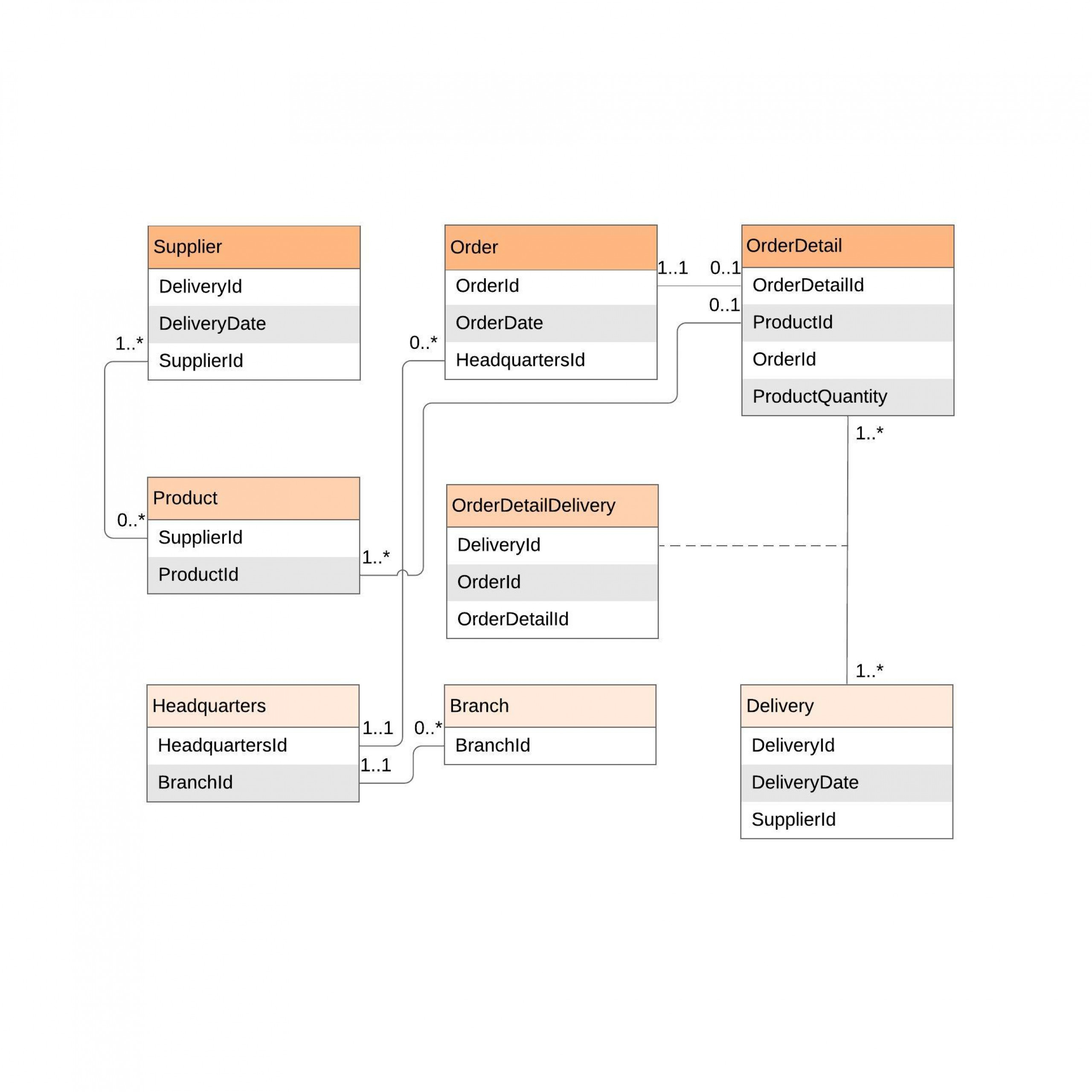 Er Diagram (Erd) Tool | Lucidchart in How To Create Er Diagram Online