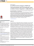 Cover page: Cost-Effectiveness Analysis of Different Testing Strategies that Use Antibody Levels to Detect Chronic Hepatitis C in Blood Donors