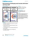 Cover page: Benchmarking challenging small variants with linked and long reads.