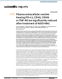 Cover page: Plasma extracellular vesicles bearing PD-L1, CD40, CD40L or TNF-RII are significantly reduced after treatment of AIDS-NHL