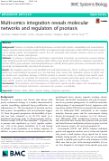 Cover page: Multi-omics integration reveals molecular networks and regulators of psoriasis