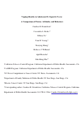 Cover page: Vaping identity in adolescent e-cigarette users: A comparison of norms, attitudes, and behaviors