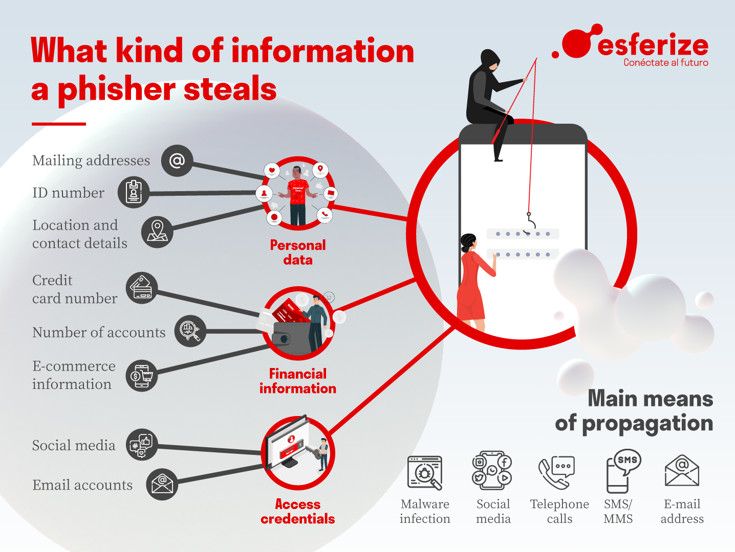 Phishing works by exploiting human psychology and trust to trick ...