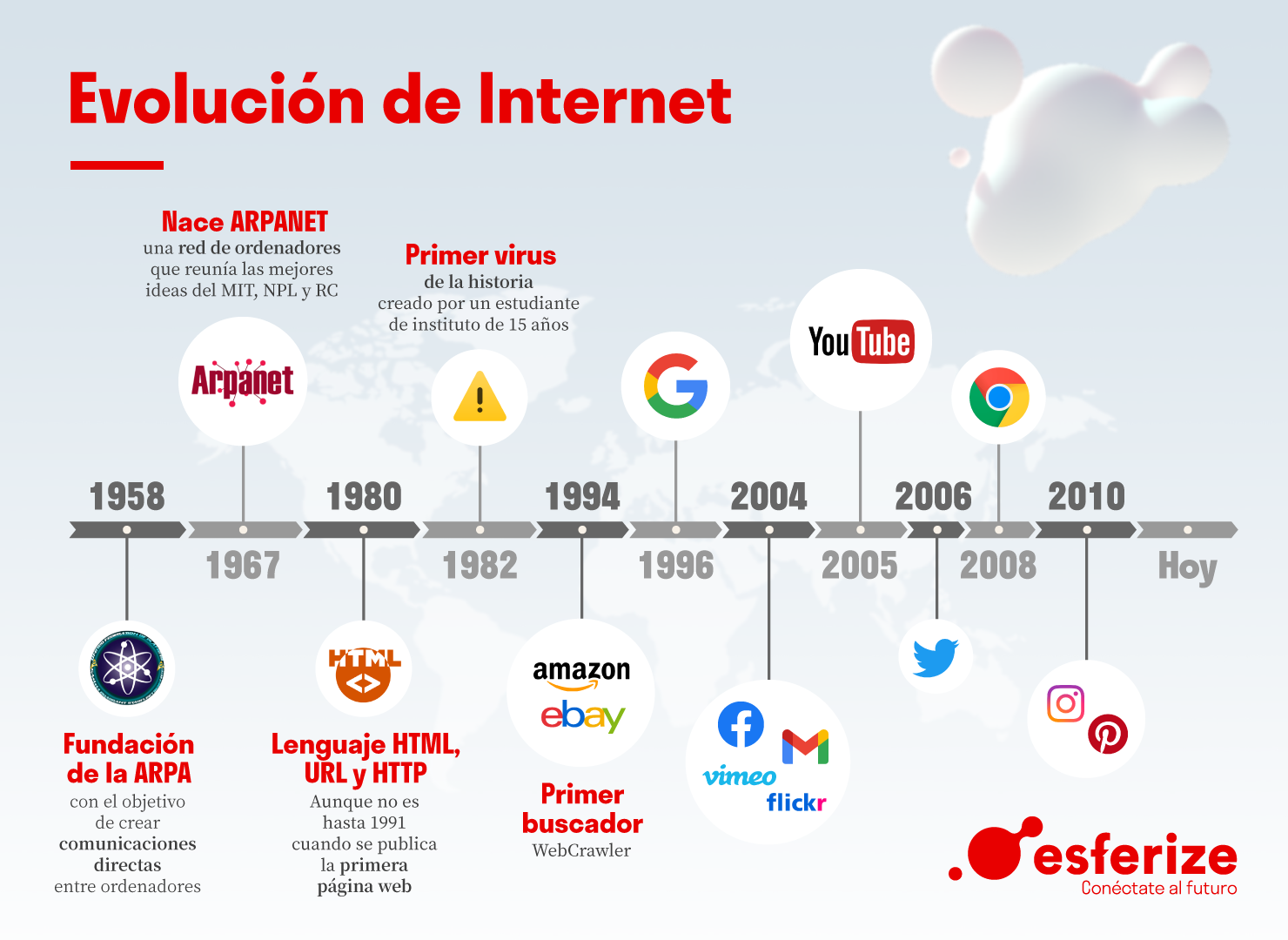 Tecnologia de la informacion: conceptos generales de internet