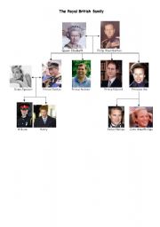 Royal family tree worksheets