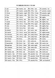 List of Numbers 1 to 100 - ESL worksheet by teacher_le