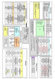 REVISION CHART