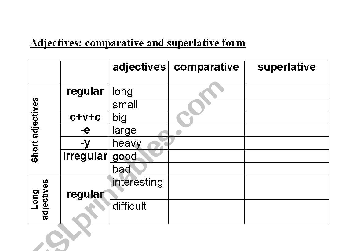 Comparative Superlative Chart: A Visual Reference of Charts | Chart Master