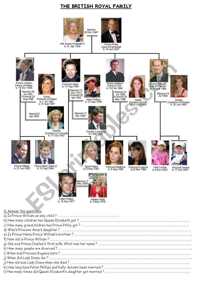 The UK Royal Family Tree