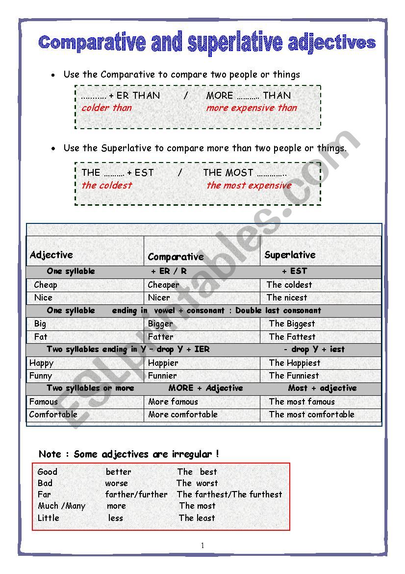 comparatives & superlatives - ESL worksheet by bhrr