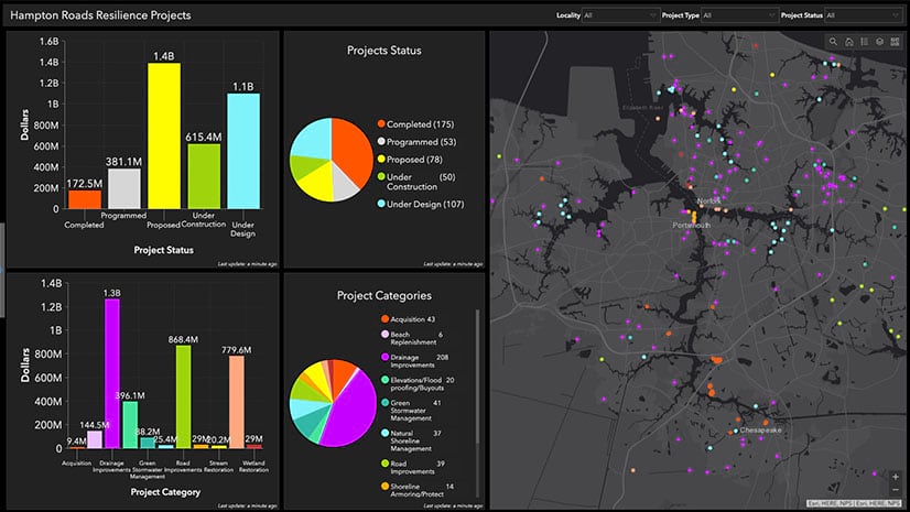 Resilience to climate change is illustrated on a data dashboard