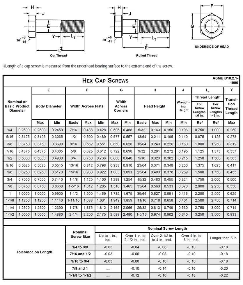 Hex Bolt Sizes Chart