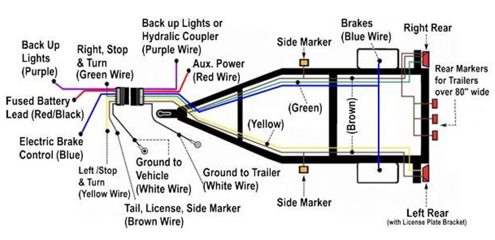 Camper Trailer Wiring Setups