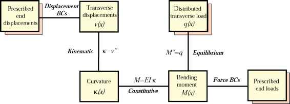 N uw - Finite Element Method - Euro Guide