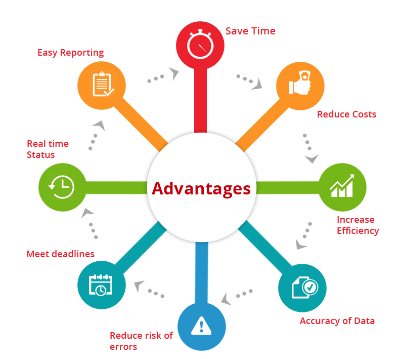 Background Verification Software, Background Screening Software, India