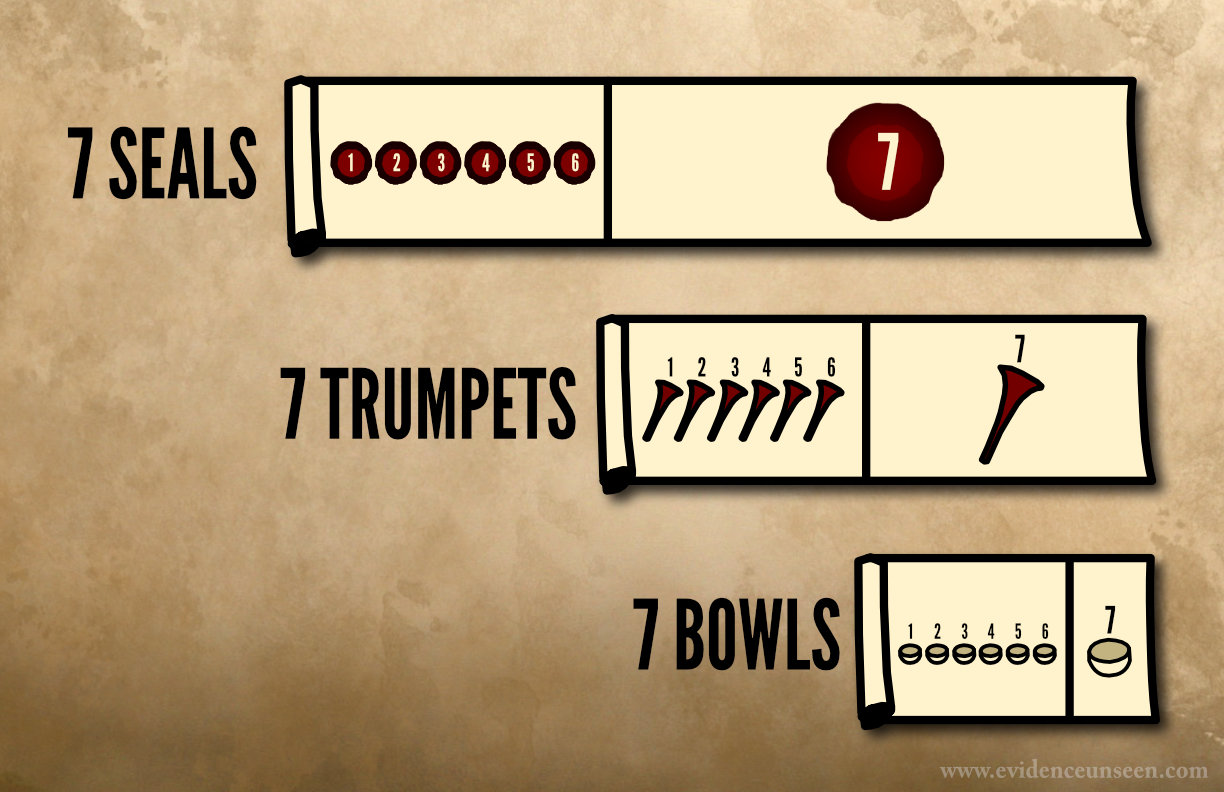 Timeline Of Seals Trumpets Bowls