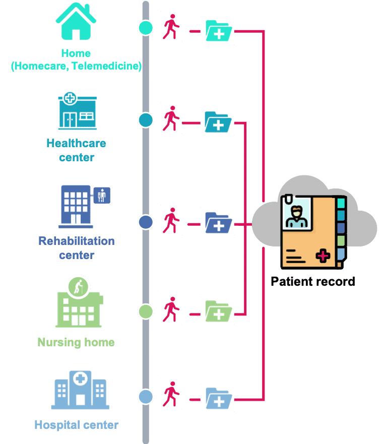 Evolucare WebHospital, multidisciplinary solution for your hospital ...