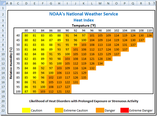 How to make an Excel chart using conditional formatting | Excel ...