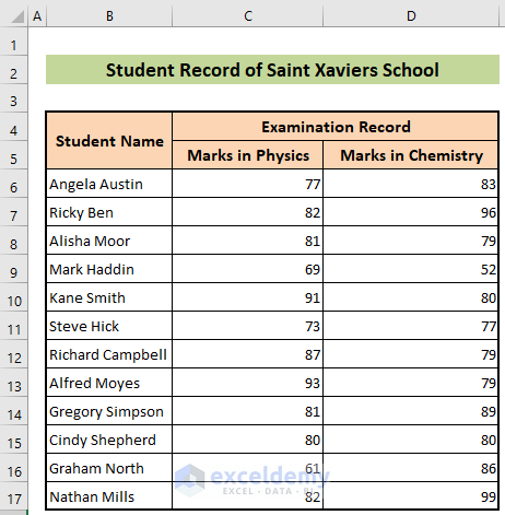 Sample Dataset to Use Excel SUMPRODUCT Function