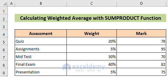 Marks Assessment System