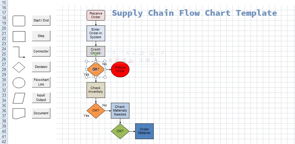 Supply Chain Process Map