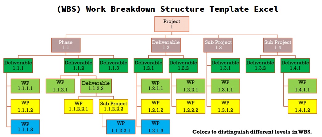 Work Breakdown Structure Excel Template Letter Example Template - Riset