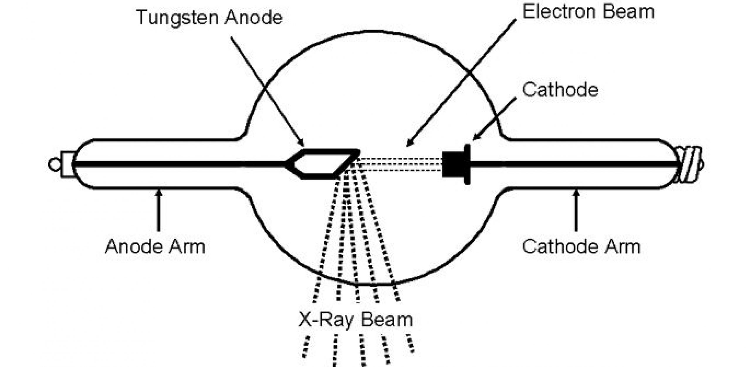 Drawing Of An X Ray Tube And Collimator Schematic