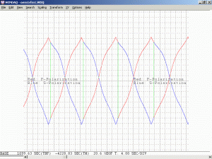 Plot of "Flipper" Aerotech OEM1R He-Ne Laser Head During First Part of Warmup (Combined)