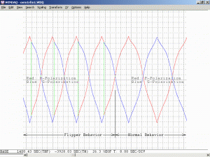 Plot of "Flipper" Aerotech OEM1R He-Ne Laser Head at Transition to Normal Behaviour (Combined)