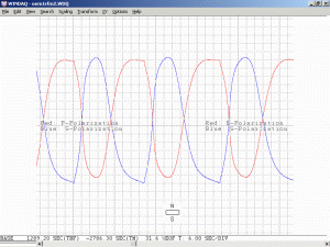 Plot of "Flipper" Aerotech OEM1R He-Ne Laser Head with Magnetic Field Induced Somewhat Normal Behaviour (Combined)