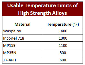 Overview of Extreme High Strength Fasteners | Extreme bolt