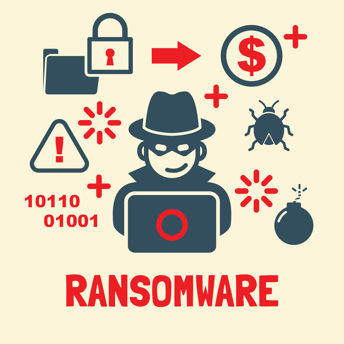 Ransomware Types